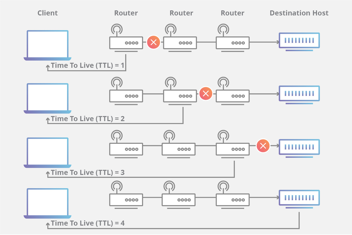 ICMP-Traceroute-Diagramm