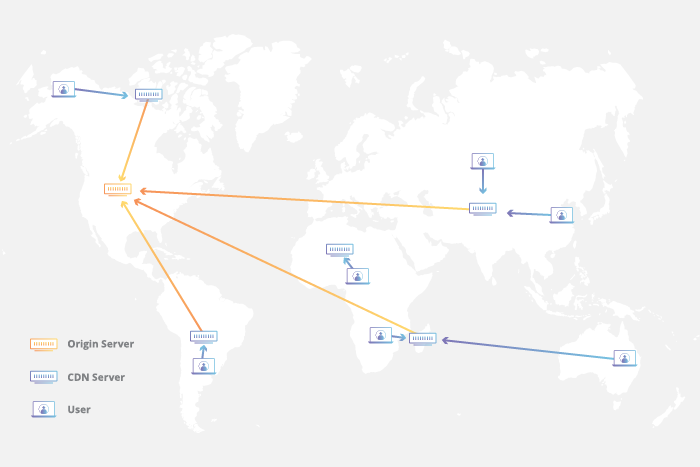 Global CDN