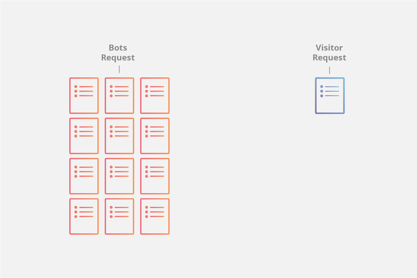 DDoS bot traffic metaphor