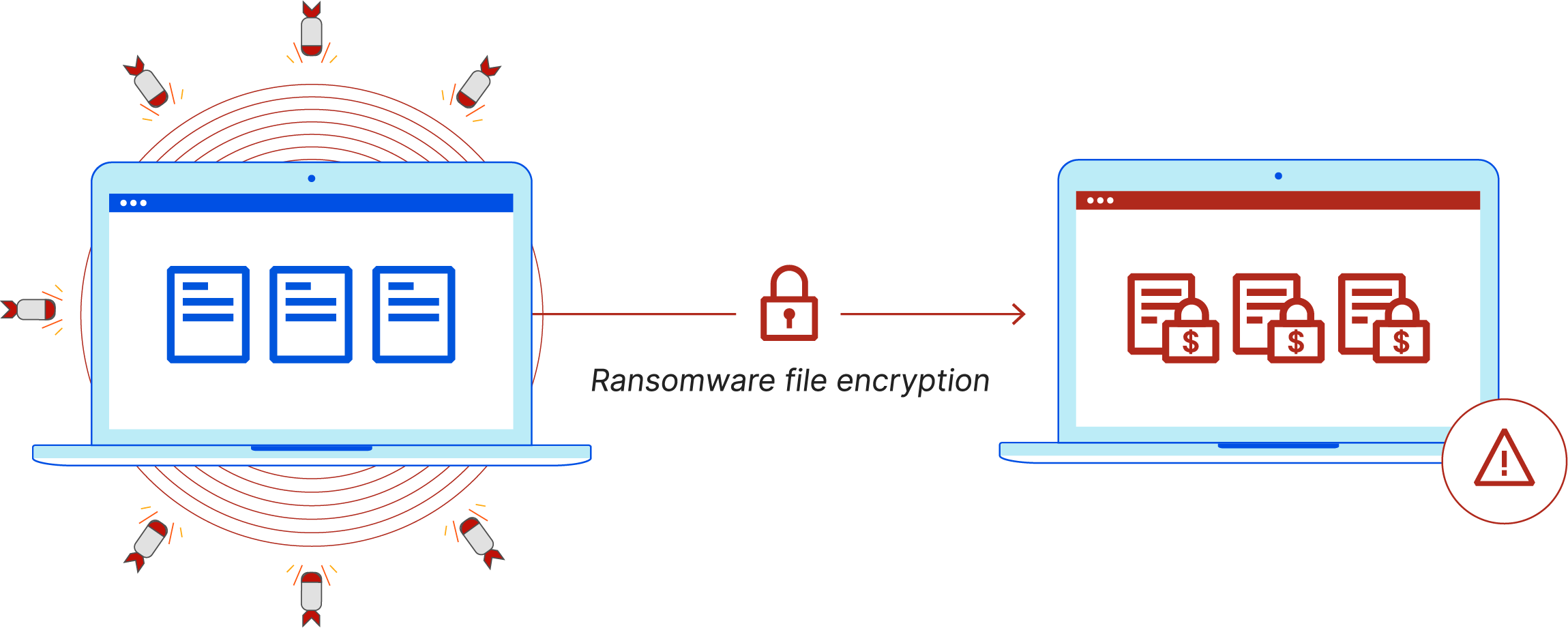 What is ransomware? - Ransomware infects a computer and encrypts files
