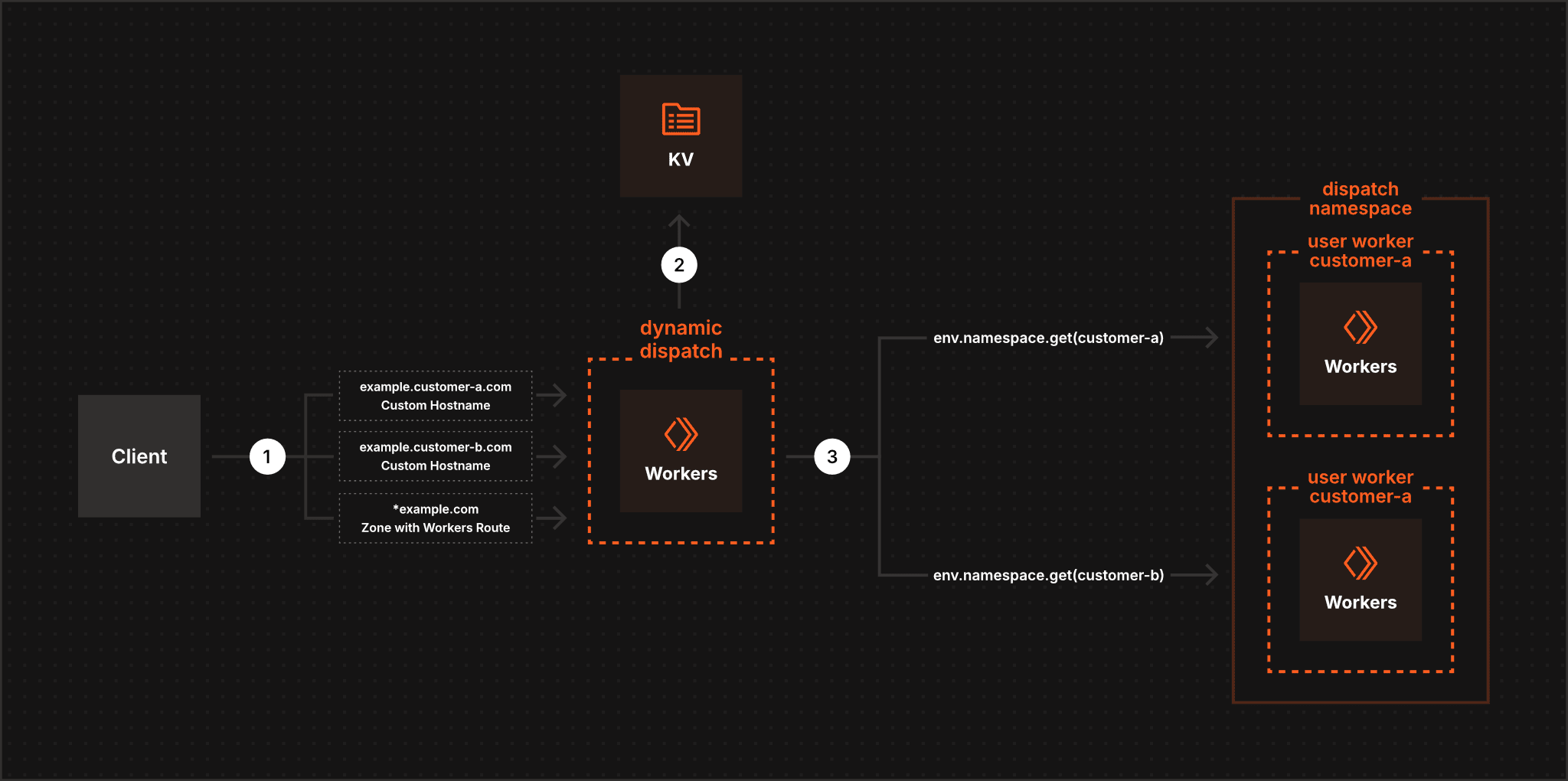 Platforms Diagram